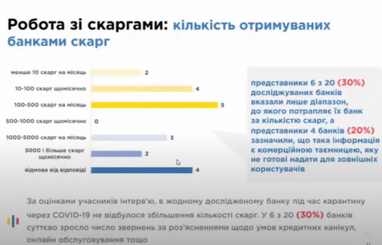 ТОП-3 найпопулярніших причин скарг на українські банки