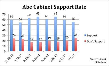 Загадка «абэномики»