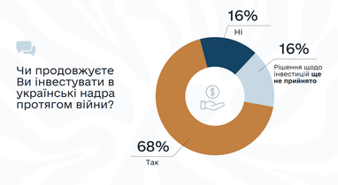 Інфографіка: eba.com.ua