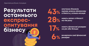Инфографика: ЕБА