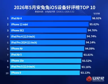 Пользователи назвали свой любимый iPhone