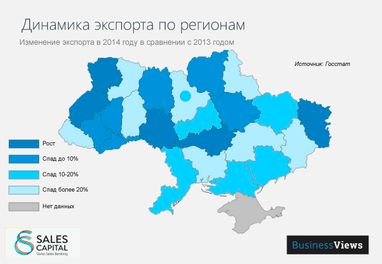 10 трендов в экспорте Украины