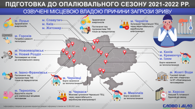 Опалювальний сезон під загрозою зриву: в яких областях виникли проблеми при підготовці