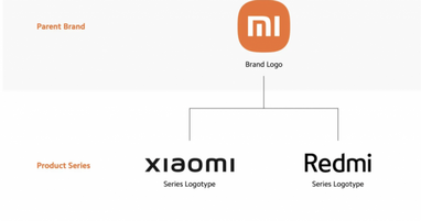 Xiaomi відмовиться від бренду Mi