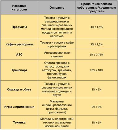 Получайте кэшбек до 20% по картам GlobusPlus в мае