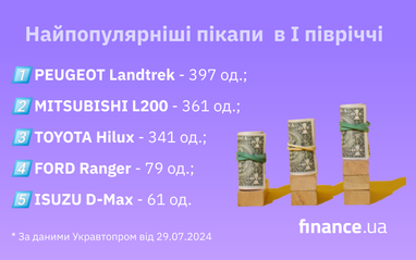 Какие пикапы покупали в Украине: растет спрос (инфографика)