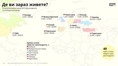 Инфографика: People First Club