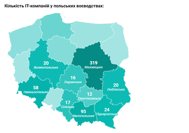 Інфографіка: DOU
