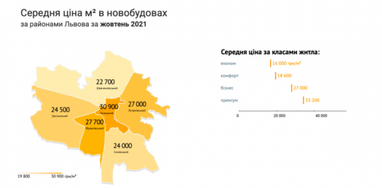 Обзор рынка новостроек: цены в крупных городах продолжают расти