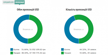 Курс наличного доллара