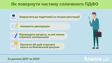 Українцям повернуть податки на банківські картки: за що і як отримати (інфографіка)