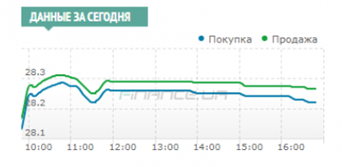 Межбанк: динамика торгов заставила понервничать покупателей