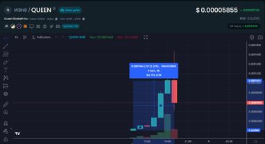 Криптовалюта Queen выросла на 15 000%