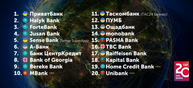 «Приват24 для бизнеса» — лучший мобильный банк для малого бизнеса: SME Banking Agency