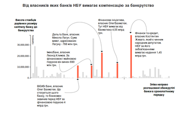 Злочин і покарання: як банкрутували банки, хто винен і кого переслідує українська влада