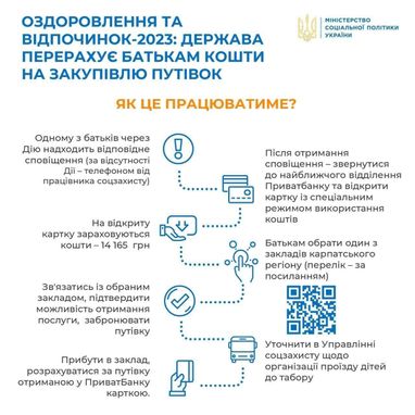 Как получить 14 тысяч грн на отдых детей — ответ Минсоцполитики (инфографика)