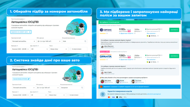 Автоцивілка: що покриває, скільки коштує та де оформити за кілька хвилин
