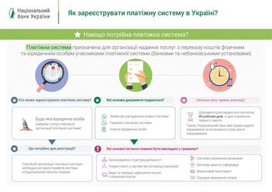 В Нацбанке рассказали, как зарегистрировать платежную систему (инфографика)