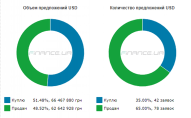 Курс наличного доллара