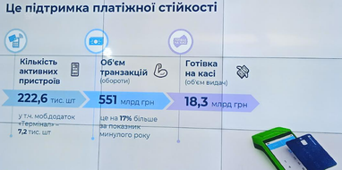 Чистий прибуток та ситуація з відділеннями: ПриватБанк підсумував роботу за 2022 рік (інфографіка)