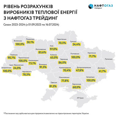 В Нафтогазе рассказали, какие регионы больше всего недоплачивают за газ