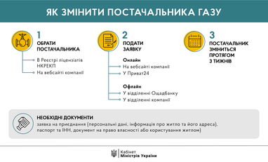 Как сменить поставщика голубого топлива (инфографика)