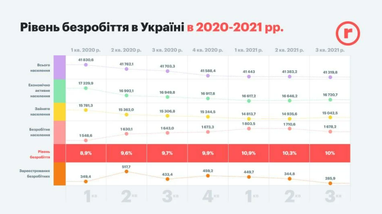 Какую зарплату в среднем предлагали работодатели в Украине (инфографика)