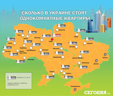 Експерт повідомив, коли в Україні знову почнуть дорожчати квартири (інфографіка)