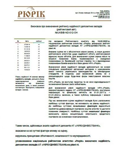 Определен рейтинг надежности депозитных вкладов АО «Укрстройинвестбанк»