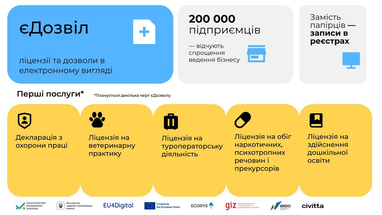 «єДозвіл»: предприниматели смогут получать лицензии на портале «Дія»