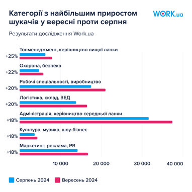 Инфографика: Work.ua