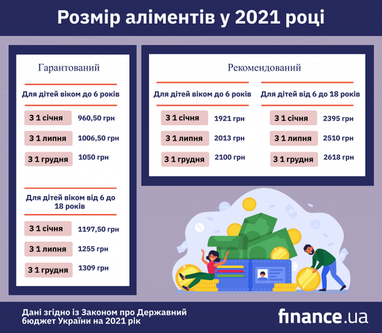 Особливості договору про припинення права на аліменти (інфографіка)