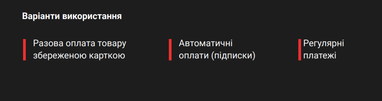 Що таке токенізація, і чим вона може бути корисна (інфографіка)