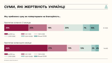 Інфографіка: givingtuesday