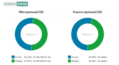 Курс готівкового долара