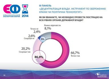 87% українців хочуть повної люстрації влади
