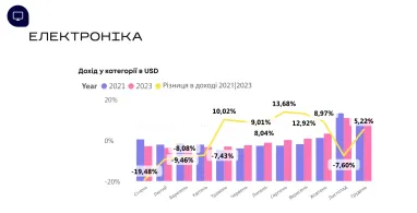 Інфографіка: Promodo