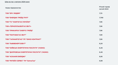 Скільки українці платитимуть за газ у лютому