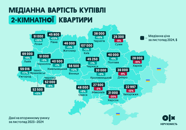 Инфографика: OLX Недвижимость
