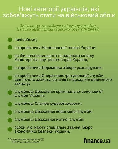 Нові категорії українців, які зобов’яжуть стати на військовий облік (інфографіка)