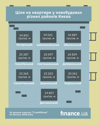 ЗМІ підрахували вартість квартир в новобудовах Києва в період карантину (інфографіка)