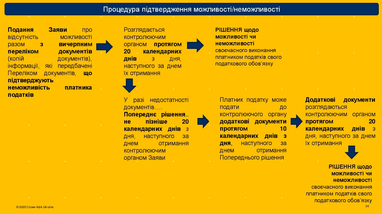 Як підтвердити неспроможність платника податків своєчасно виконати податковий обов’язок - юрист