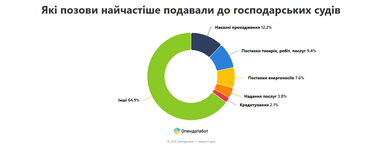 Инфографика: Опендатабот
