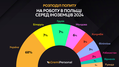 Інфографіка: Gremi Personal