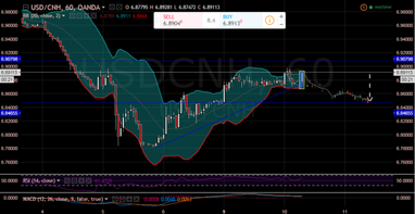 Новости рынка и торговые графики на 10.01.2017