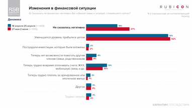 Половина українців втратили частину доходів під час карантину