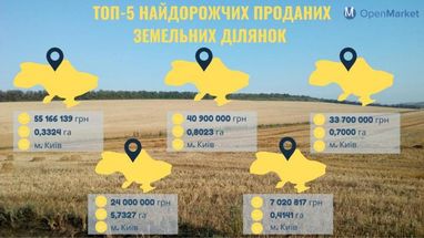 Де продали найдорожчі земельні ділянки - OpenMarket (інфографіка)