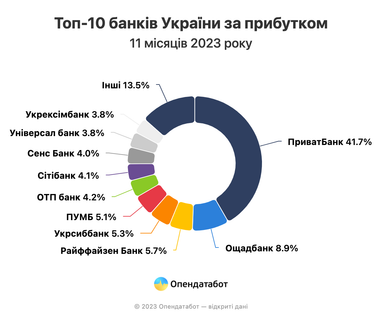 Инфографика: Опендатабот