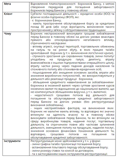 Основные параметры осуществления реструктуризации кредитной задолженности