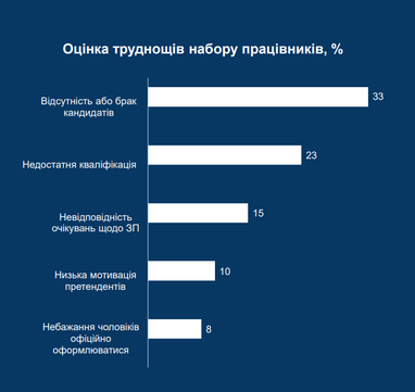 Інфографіка: Kyiv School of Economics